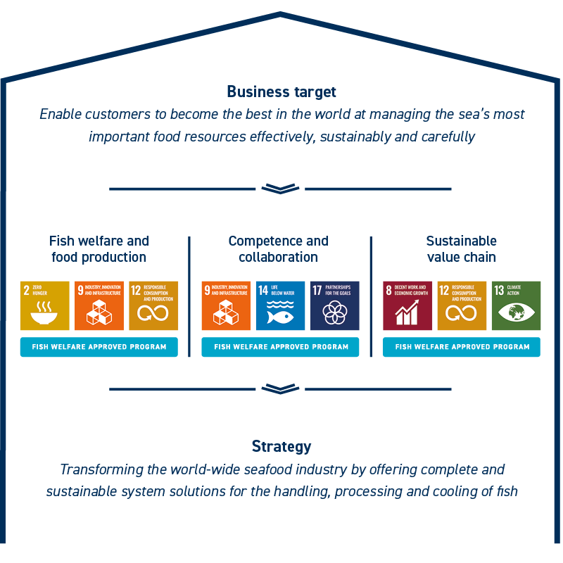 Sustainability_roadmap.png